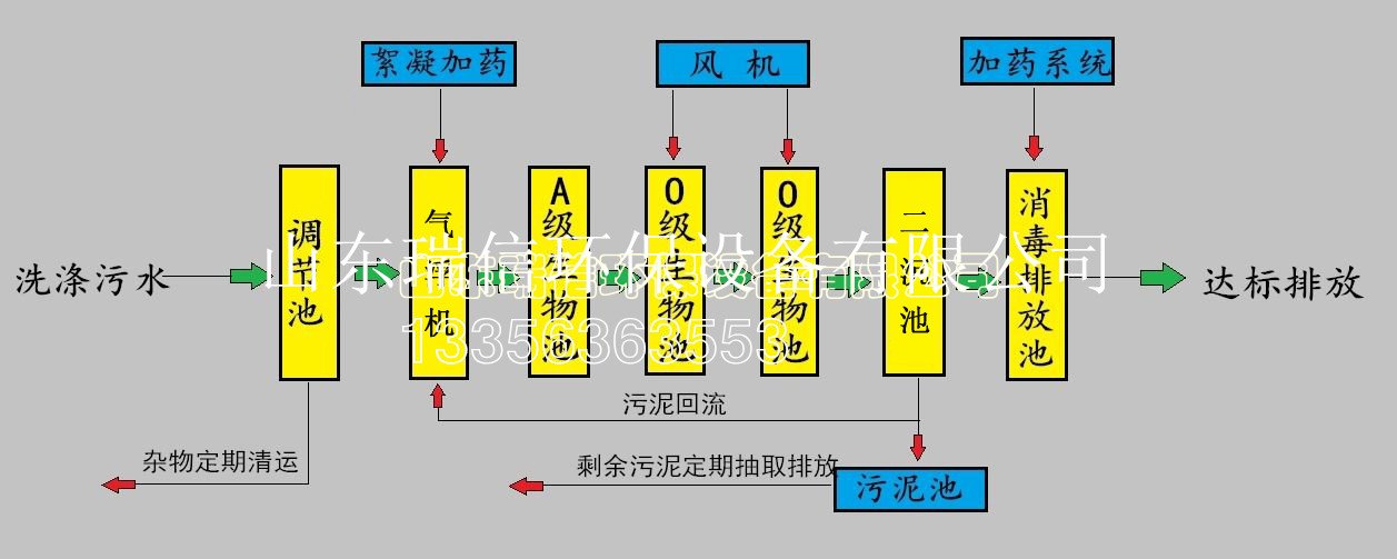 農(nóng)村污水處理設(shè)備-鄉(xiāng)鎮(zhèn)污水處理設(shè)備安裝需要注意什么??？