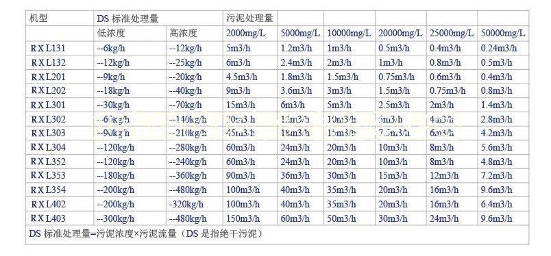 一體化污水處理設(shè)備-一體化污水處理設(shè)備的優(yōu)點(diǎn)有哪些？